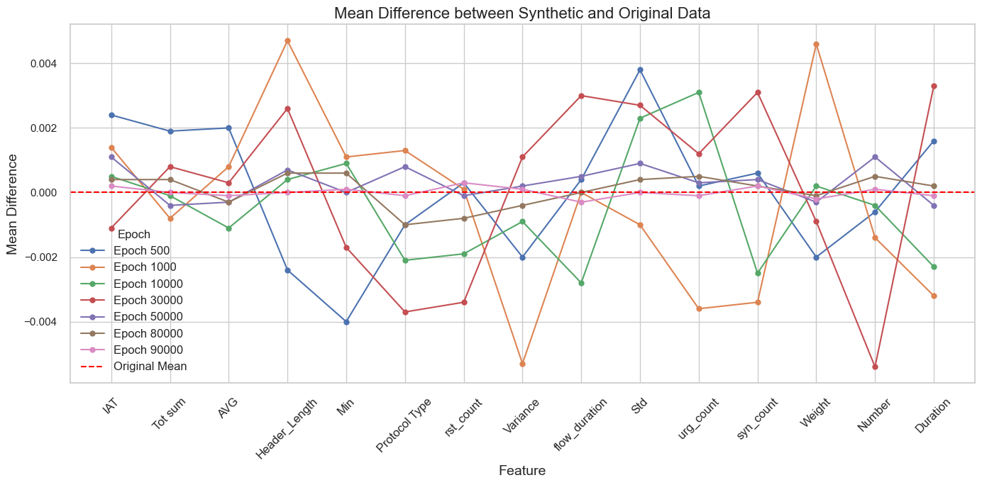 Data Analysis